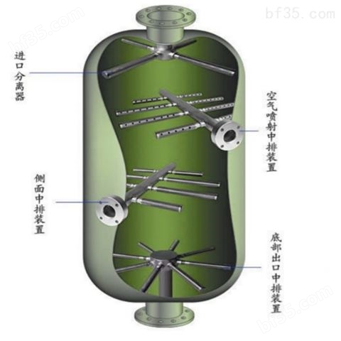 放射型布水器多介过滤质绕丝滤芯来图定制